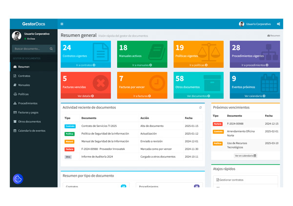 Dashboards Ejecutivos en CDMX